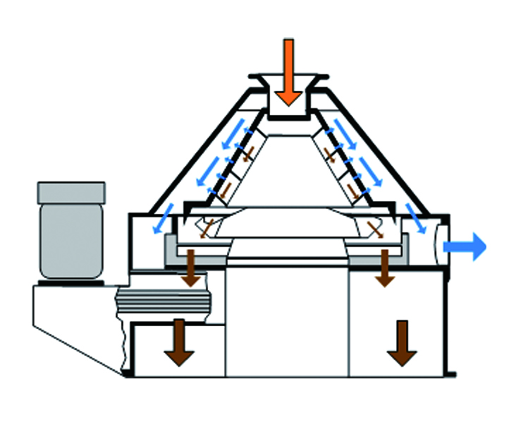 岩屑甩幹機工作原理圖