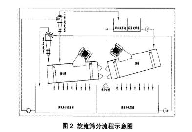 建築泥漿零排放 建築泥漿零排放技術 建築泥漿零排放設備 建築泥漿不落地